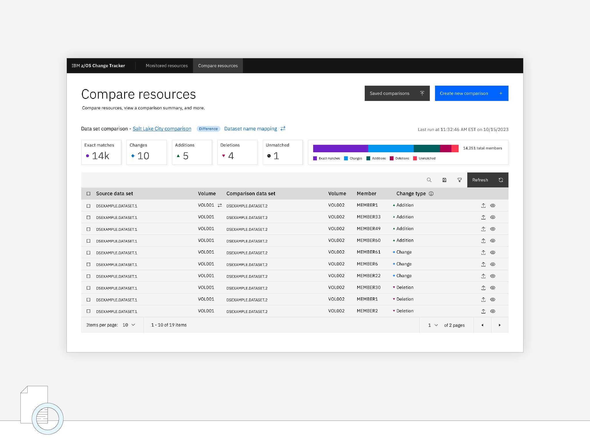 Modernizing Mainframe Management