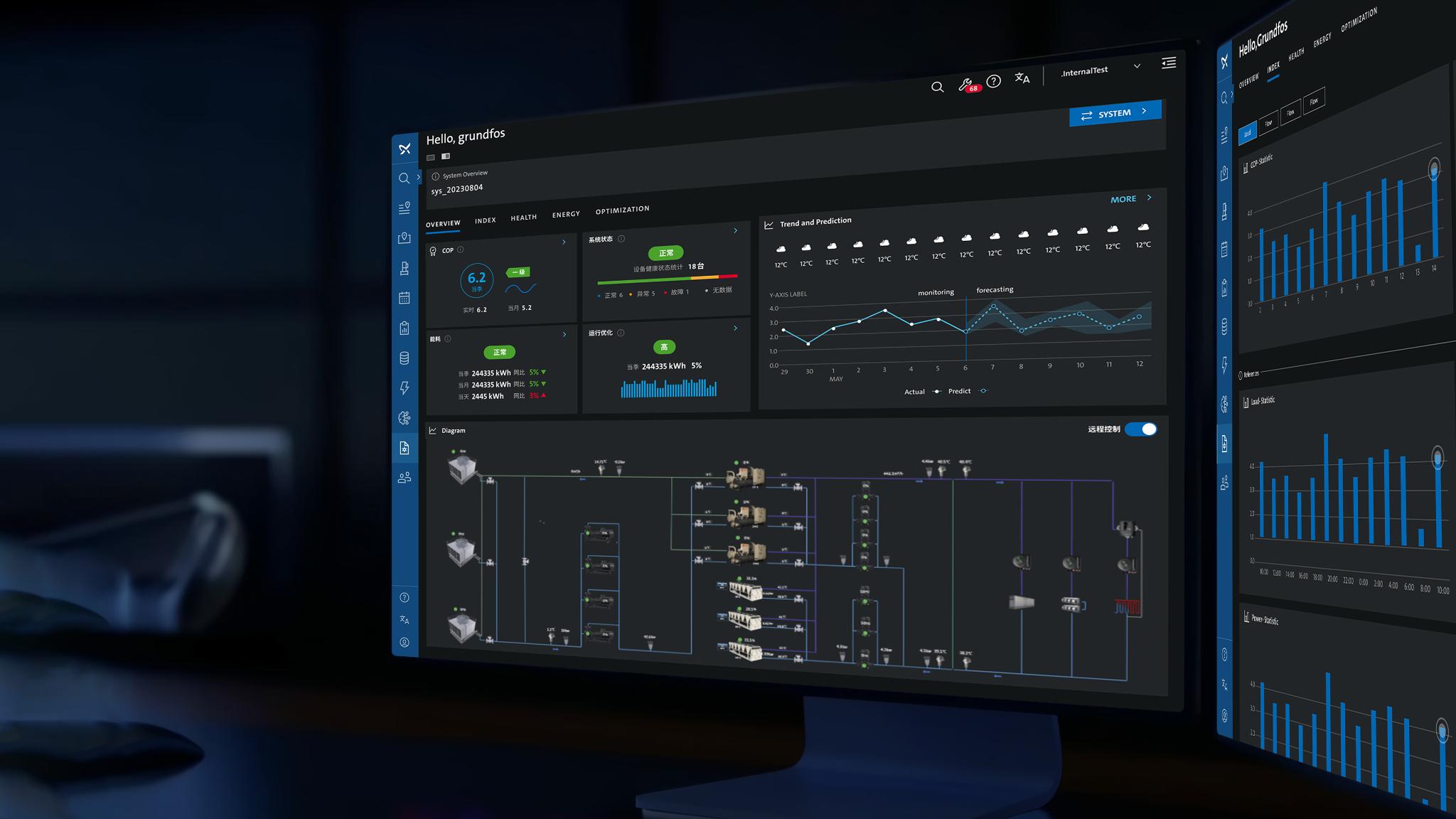 Grundfos iSOLUTIONS Suite