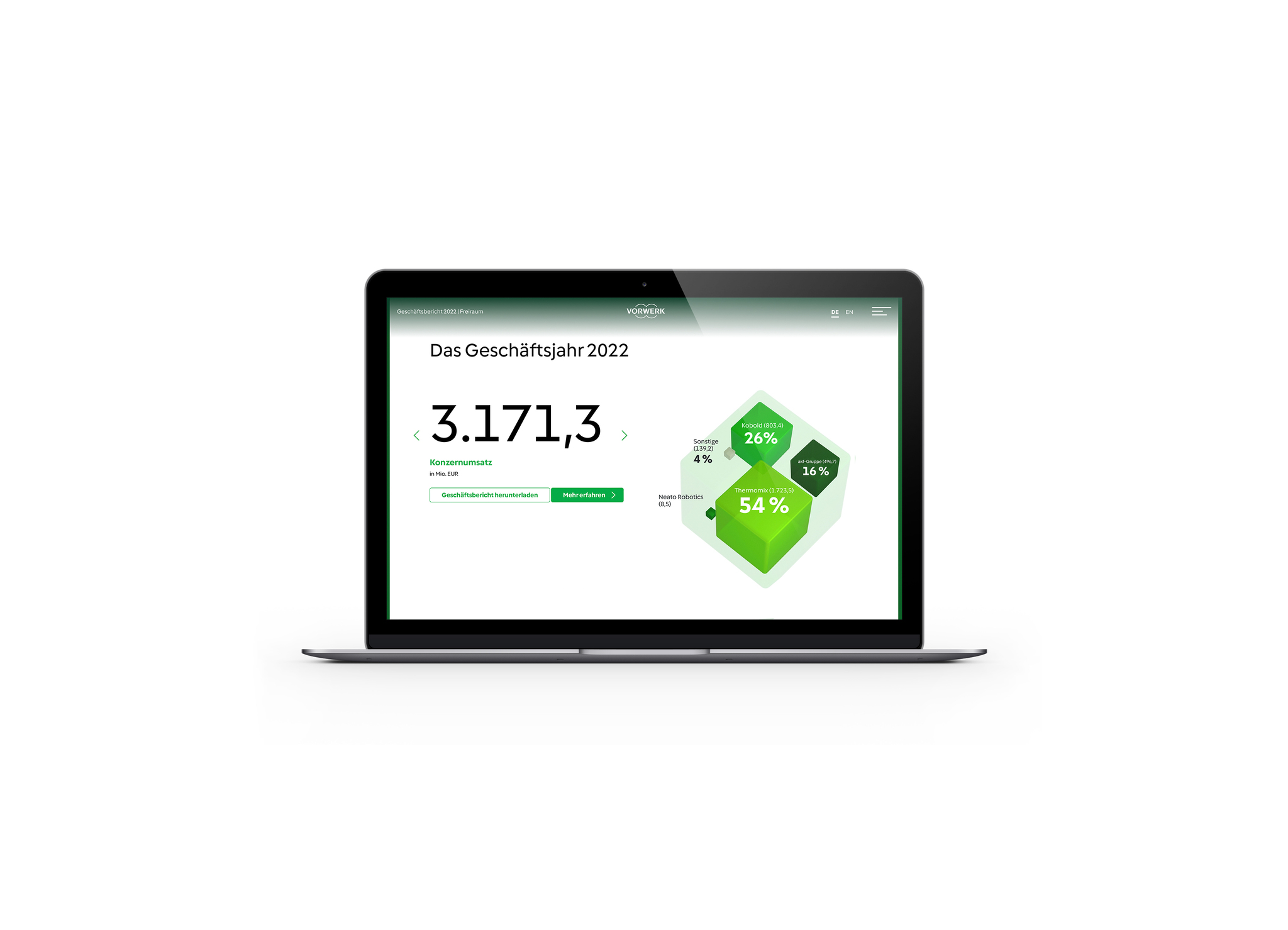 Vorwerk Online Annual Report 2022