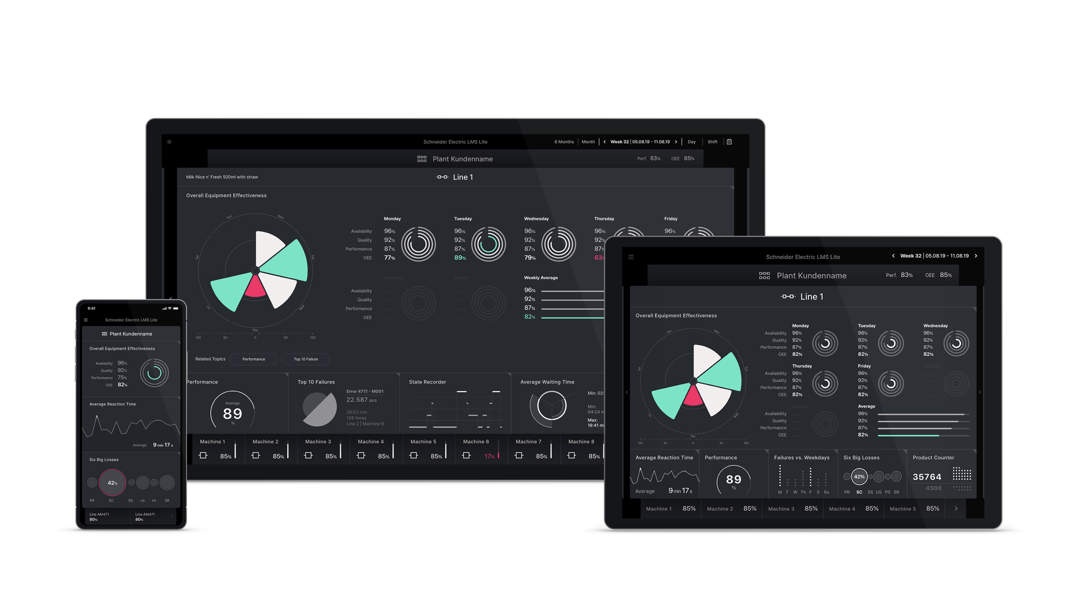 LMS LIFE – Next Generation Line Monitoring System