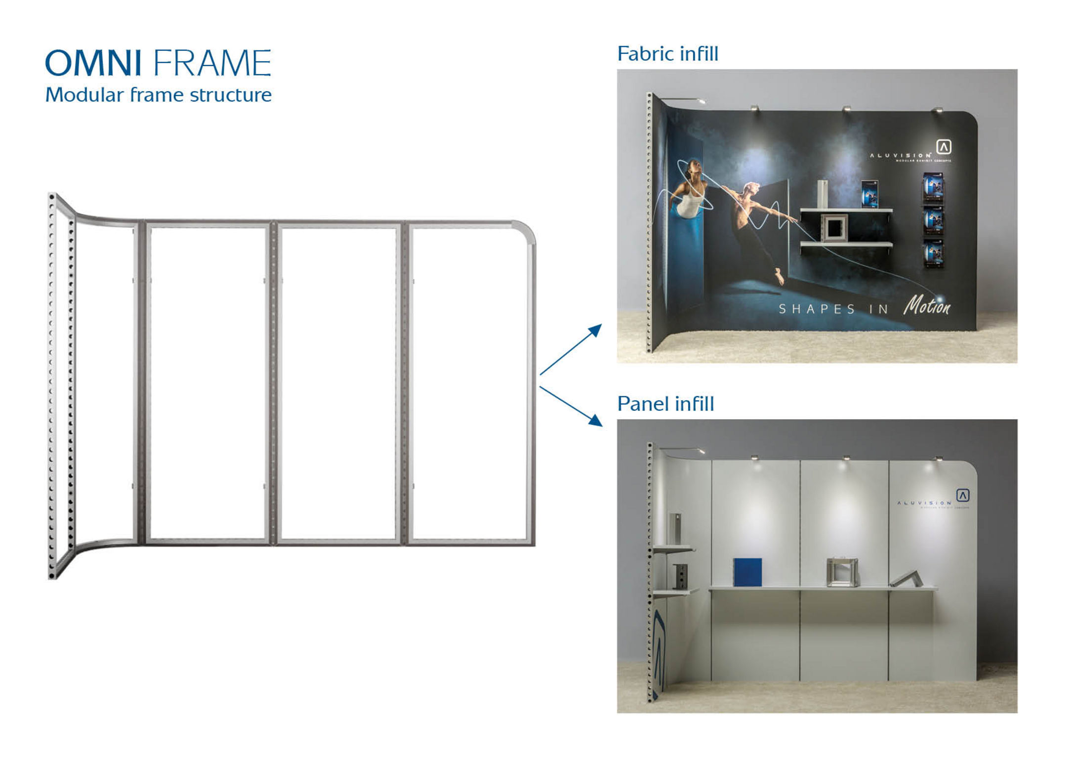 Omni Frame